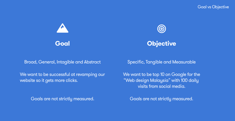 Website objectives